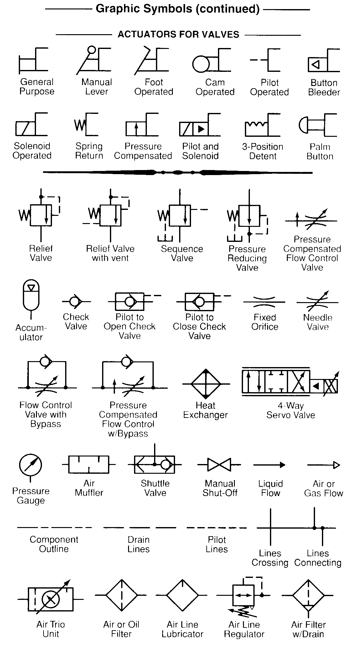 Fluid Power Formulas – Reasontek Corp schematic diagram symbols 