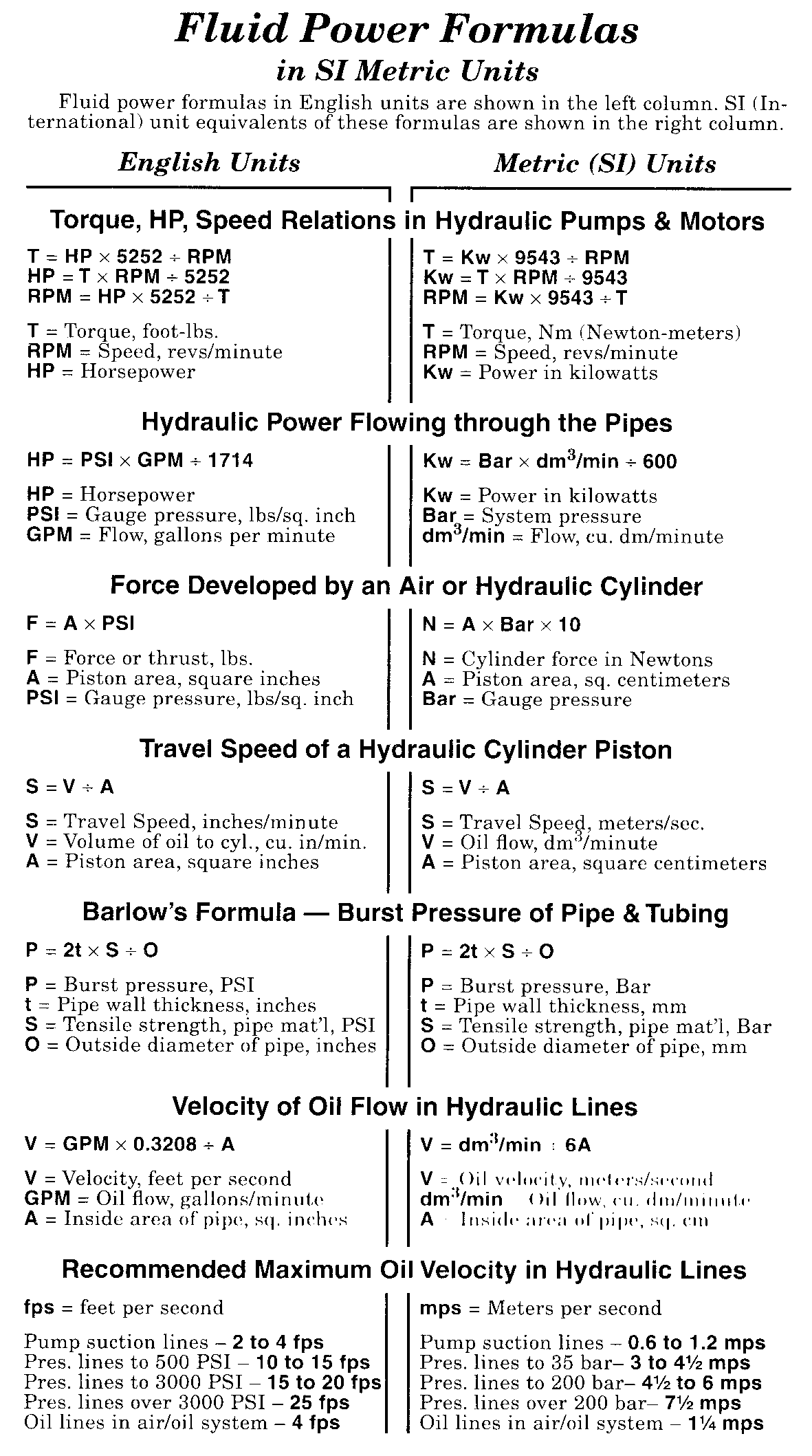 fluid-power-formulas-reasontek-corp